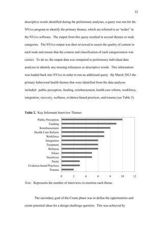32	
  


descriptive words identified during the preliminary analyses, a query was run for the

NVivo program to identify the primary themes, which are referred to as “nodes” in

the NVivo software. The output from this query resulted in several themes or node

categories. The NVivo output was then reviewed to assess the quality of content in

each node and ensure that the context and classification of each categorization was

correct. To do so, the output data was compared to preliminary individual data

analyses to identify any missing references or descriptive words. This information

was loaded back into NVivo in order to run an additional query. By March 2012 the

primary behavioral health themes that were identified from the data analyses

included: public perception, funding, reimbursement, health care reform, workforce,

integration, recovery, wellness, evidence-based practices, and trauma (see Table 2).



Table 2. Key Informant Interview Themes

         Public Perception
                   Funding
          Reimbursement
      Health Care Reform
                Workforce
                Integration
                 Treatment
                  Wellness
                     Siloes
                 Incentives
                     Parity
  Evidence-based Practices
                   Trauma

                              0     2         4        6        8        10        12

Note. Represents the number of interviews to mention each theme.



       The secondary goal of the Create phase was to define the opportunities and

create potential ideas for a design challenge question. This was achieved by
 