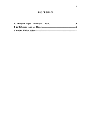 v


                                            LIST OF TABLES




1. Scattergood Project Timeline (2011 – 2012)........................................................ 26
2. Key Informant Interview Themes ........................................................................ 32
3. Design Challenge Model ........................................................................................ 33
	
  

	
  

	
  
 
