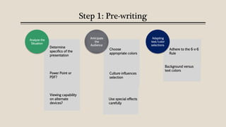 Creating Effective Multimedia Presentations | PPTX