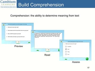 Build Comprehension Comprehension: the ability to determine meaning from text Preview Read Assess 