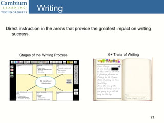 Writing Direct instruction in the areas that provide the greatest impact on writing success. Stages of the Writing Process 6+ Traits of Writing 