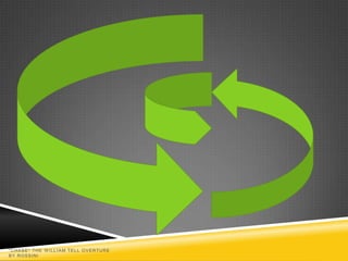 "CHASE" THE W ILLIAM TELL OVERTURE
BY ROSSINI
 