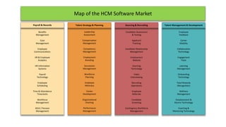 Map of the HCM Software Market
Benefits
Management
Case
Management
Employee
Communications
HR & Employee
Analytics
HR Information
Systems
Payroll
Technology
Employee
Scheduling
Time & Attendance
Timeclocks
Workforce
Management
401K / Pension
Management
Leadership
Assessment
Compensation
Management
Competency
Management
Employment
Branding
Succession
Management
Workforce
Planning
Employee
Advocacy
Career
Development
Organizational
Charting
Performance
Management
Candidate Assessment
& Testing
Applicant
Tracking
Candidate Relationship
Management
Employment
Website
Sourcing
Technology
Video
Interviewing
Recruiting
Operations
Employee
Referrals
Candidate
Screening
Contingency Workforce
Management
Employee
Feedback
Career
Mobility
Collaboration
Technology
Engagement
Tools
Learning
Management
Onboarding
Technology
Total Rewards
(Recognition)
Wellness
Management
Outplacement &
Alumni Technology
Coaching &
Mentoring Technology
Payroll & Records Talent Strategy & Planning Sourcing & Recruiting Talent Management & Development
 