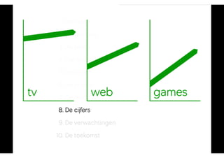 William Valkenburg, NPO @ CMC VoD