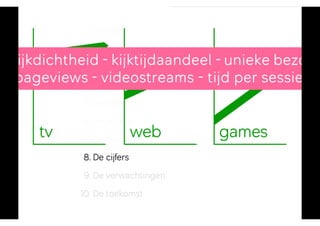 William Valkenburg, NPO @ CMC VoD