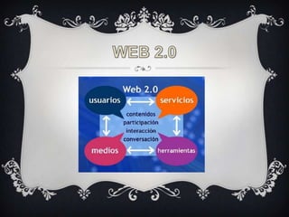 WEB 2.0