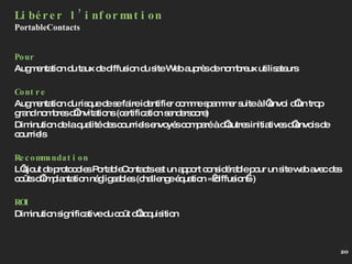 Pour Augmentation du taux de diffusion du site Web auprès de nombreux utilisateurs Contre Augmentation du risque de se faire identifier comme spammer suite à l’envoi d’un trop grand nombres d’invitations (certification senderscore) Diminution de la qualité des courriels envoyés comparé à d’autres initiatives d’envois de courriels Recommandation L’ajout de protocoles PortableContacts est un apport considérable pour un site web avec des coûts d’implantation négligeables (challenge équation « diffusion ») ROI Diminution significative du coût d’acquisition Libérer l’information PortableContacts 