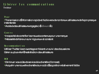 Pour Transmission d’information rapide et facile vers de nombreux utilisateurs de façon presque instantanée Accès à des utilisateurs engagés («  followers  ») Contre Incapacité de contrôler les mauvais contenus pour une marque Nécessité de faire un suivi rigoureux et constant Recommandation Utiliser Twitter à son avantage en faisant un suivi des discussions Gérer au plus vite l’insatisfaction des utilisateurs ROI Diminuer vos coûts de service à la clientèle (Comcast) Acquérir une nouvelle clientèle à un coût d’acquisition relativement faible Libérer les communications Twitter  