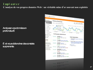 Implanter L’analyse de vos propres données Web : un véritable mine d’or souvent non exploitée Analysez vos données en profondeur… … et vous obtiendrez des constats surprenants. 