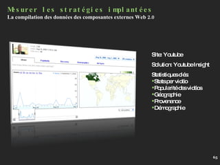 Mesurer les stratégies implantées La compilation des données des composantes externes Web 2.0 Site: Youtube Solution: Youtube Insight Statistiques clés: Stats per vidéo Popularité des vidéos Géographie Provenance Démographie 