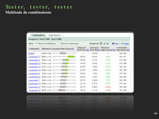 Tester, tester, tester Multitude de combinaisons 