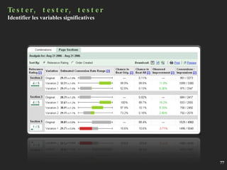 Tester, tester, tester Identifier les variables significatives  