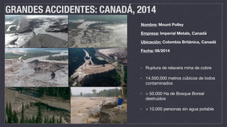 GRANDES ACCIDENTES: CANADÁ, 2014
Ruptura de relavera mina de cobre

14.500.000 metros cúbicos de lodos
contaminados

> 50.000 Ha de Bosque Boreal
destruídos

> 10.000 personas sin agua potable
Nombre: Mount Polley
Empresa: Imperial Metals, Canadá
Ubicación: Colombia Británica, Canadá
Fecha: 08/2014
 