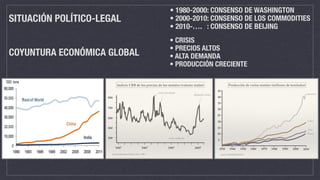 • 1980-2000: CONSENSO DE WASHINGTON
• 2000-2010: CONSENSO DE LOS COMMODITIES
• 2010-…. : CONSENSO DE BEIJING
SITUACIÓN POLÍTICO-LEGAL
COYUNTURA ECONÓMICA GLOBAL
• CRISIS
• PRECIOS ALTOS
• ALTA DEMANDA
• PRODUCCIÓN CRECIENTE
1947 1967 1987 2007
Indicio CRB de los precios de los metales (valores reales)
100
300
500
700
900
crisis petroleras
crisis asiáticas
demanda china
fuente: Roseneau-Tornow et al., 2009
1930 1940 1980 2010
Producción de varios metales (millones de toneladas)
5
10
1950 1960 1970 1990 2000
15
20
25
30
35
40
45
Aluminio
Cobre
Zinc
Plomo
fuente: SIM/BRGM/USGS
 