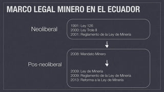 MARCO LEGAL MINERO EN EL ECUADOR
1991: Ley 126
2000: Ley Trole II
2001: Reglamento de la Ley de Minería
2009: Ley de Minería
2009: Reglamento de la Ley de Minería
2013: Reforma a la Ley de Minería
Pos-neoliberal
2008: Mandato Minero
Neoliberal
 