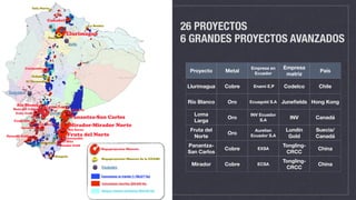 26 PROYECTOS
6 GRANDES PROYECTOS AVANZADOS
Proyecto Metal
Empresa en
Ecuador
Empresa
matriz
País
Llurimagua Cobre Enami E.P Codelco Chile
Río Blanco Oro Ecuagold S.A Juneﬁelds Hong Kong
Loma
Larga
Oro
INV Ecuador
S.A
INV Canadá
Fruta del
Norte
Oro
Aurelian
Ecuador S.A
Lundin
Gold
Suecia/
Canadá
Panantza-
San Carlos
Cobre EXSA
Tongling-
CRCC
China
Mirador Cobre ECSA
Tongling-
CRCC
China
Concesiones en trámite (1.768.677 Ha)
Concesiones inscritas (828.649 Ha)
Bloques mineros prioritarios (654.043 Ha)
Quito
Guayaquil
Cuenca
Loja
Llurimagua
Cascabel
Curipamba
Río Blanco Loma Larga
Ruta del Cobre
Gaby Gold
Shyri
Cangrejos
Zaruma
Caña Brava
Dynasty Gold
Panantza-San Carlos
Mirador-Mirador Norte
Fruta del Norte
Condor Gold
El Hito
Jerusalén
Río Zarza
Caya 21
Tola Norte
La Bonita
Pacto
Telimbela
El Torneado
Nanguipa
Sangola
Megaproyectos Mineros
Megaproyectos Mineros de la ENAMI
Ciudades
 