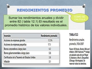 RENDIMIENTOS PROMEDIO
Sumar los rendimientos anuales y dividir
entre 82 ( tabla 12.1) El resultado es el
promedio histórico de los valores individuales.
COMO SE
CALCULA
 