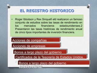 EL REGISTRO HISTORICO
• Roger Ibbotson y Rex Sinquefi eld realizaron un famoso
conjunto de estudios sobre las tasas de rendimiento en
los mercados financieros estadounidenses.2
Presentaron las tasas históricas de rendimiento anual
de cinco tipos importantes de inversión financiera.
Acciones de compañías
grandes.
Acciones de empresas
pequeñas.
Bonos a largo plazo del gobierno
estadounidense.
Certificados de la Tesorería de Estados Unidos..
.
Bonos a largo plazo del gobierno
 
