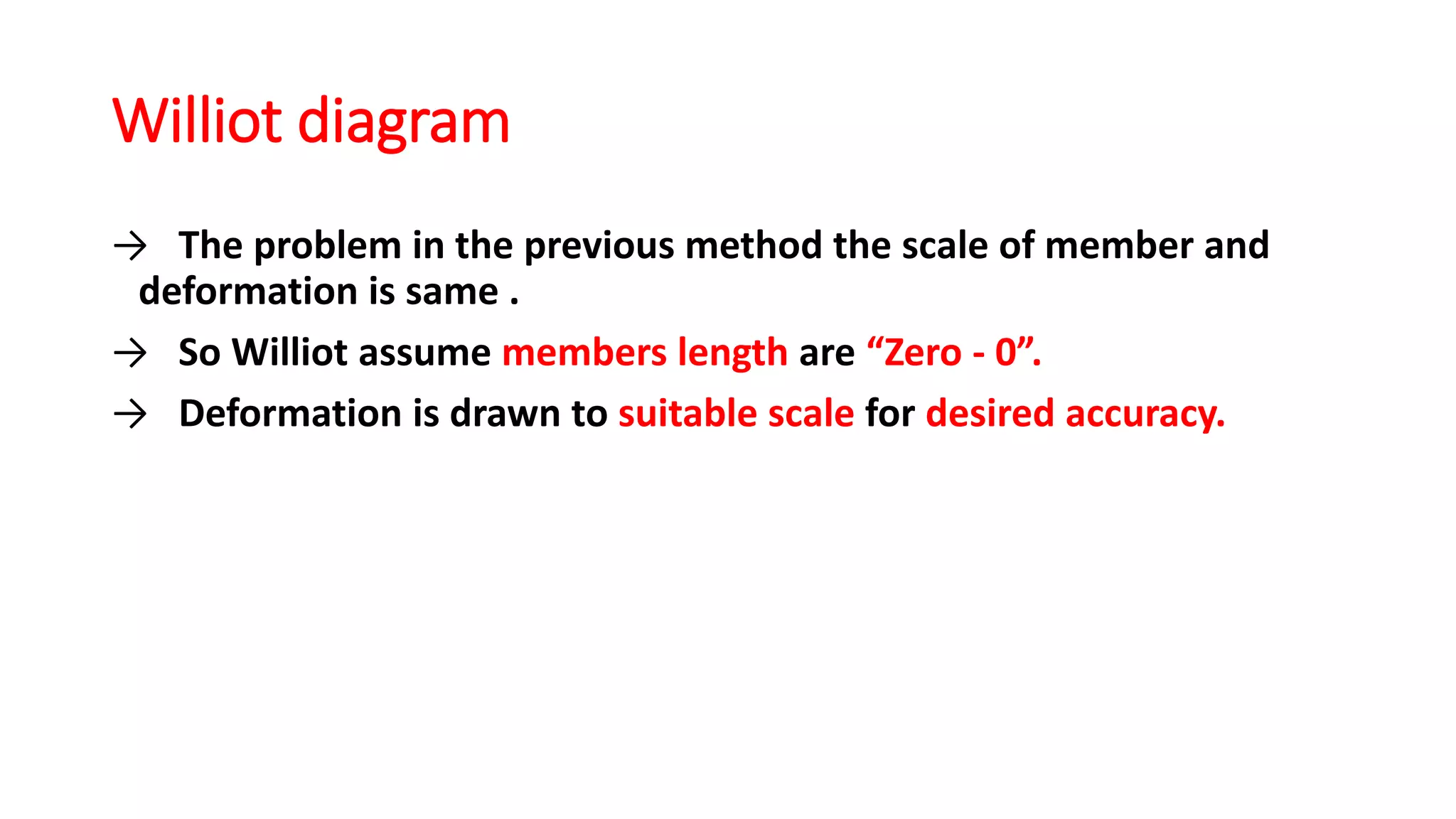 Williot diagram
→ The problem in the previous method the scale of member and
deformation is same .
→ So Williot assume members length are “Zero - 0”.
→ Deformation is drawn to suitable scale for desired accuracy.
 