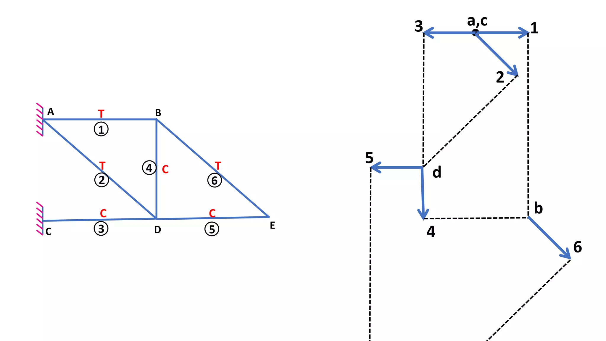 TA B
C D E
T TC
C C
1
2 6
3 5
4
a,c 13
2
d
5
4
b
6
 