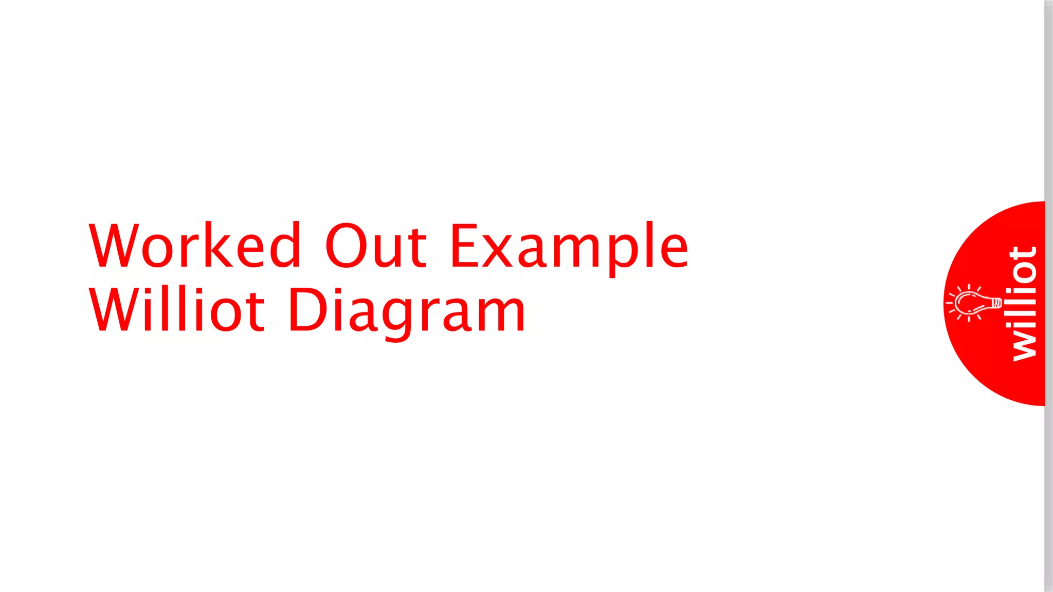 williot
Worked Out Example
Williot Diagram
 
