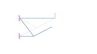 Williot mohr diagram PPT