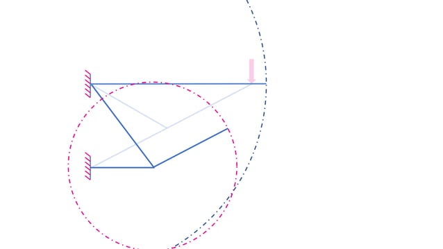 Williot mohr diagram PPT
