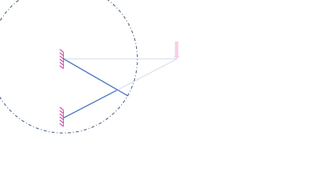 Williot mohr diagram PPT