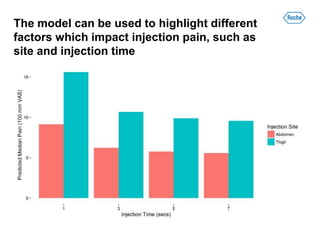 Will it hurt? Exploring the limits of subcutaneous injection | PPTX