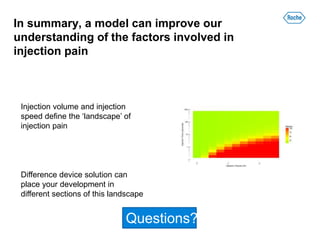 Derifine Injection Will it hurt? Exploring the limits of subcutaneous injection | PPTX