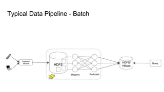 Typical Data Pipeline - Batch
Ingestion
Service
HDFS
Mappers Reducers
HDFS/
HBase
Query
 