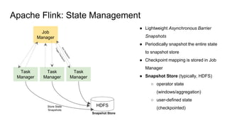 Apache Flink: State Management
Job
Manager
Task
Manager
HDFS
Snapshot Store
Task
Manager
Task
Manager
● Lightweight Asynch...