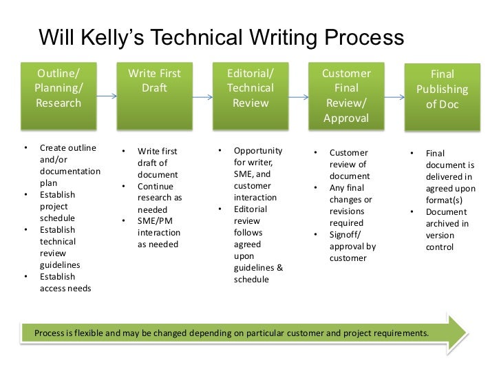 Technical Writers