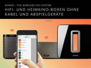 H I F I - U N D H E I M K I N O - B O X E N O H N E
K A B E L U N D A B S P I E L G E R ÄT E
S O N O S - T H E W I R E L E S S H I F I S Y S T E M
 