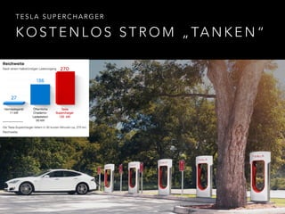 K O S T E N L O S S T R O M „ TA N K E N “
T E S L A S U P E R C H A R G E R
 