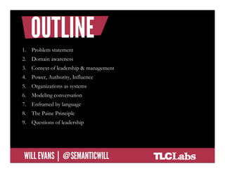 1.  Problem statement
2.  Domain awareness
3.  Context of leadership & management
4.  Power, Authority, Influence
5.  Organizations as systems
6.  Modeling conversation
7.  Enframed by language
8.  The Paine Principle
9.  Questions of leadership
 