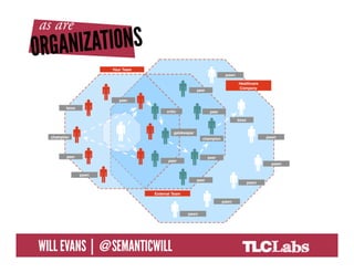 @SemanticWill | Will Evans
 