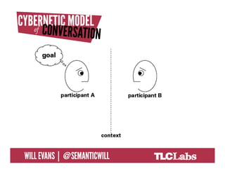 @SemanticWill | Will Evans
 