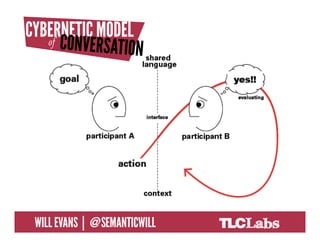 @SemanticWill | Will Evans
 