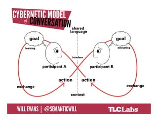 @SemanticWill | Will Evans
 