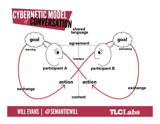 @SemanticWill | Will Evans
 