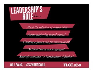 Leaderships role is…

                       About the reduction of uncertainty?

                         About reinforcing shared values?

                   Creating a framework for conversations?

                             Introduction of new languages?

               Strategic reduction (or introduction) of friction?

@SemanticWill | Will Evans
 
