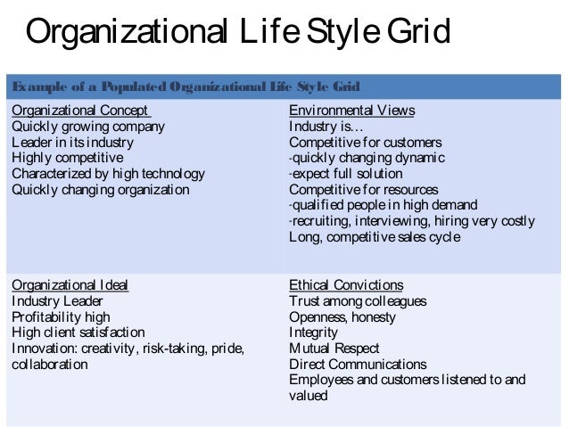 analysis of organizational leadership The situational leadership® model is arguably the most recognized can equip leaders in your organization with the tools necessary to skillfully navigate the demands of an increasingly diverse workforce and evolving global marketplace. analysis of organizational leadership The situational leadership® model is arguably the most recognized can equip leaders in your organization with the tools necessary to skillfully navigate the demands of an increasingly diverse workforce and evolving global marketplace.