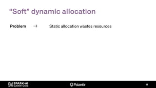 “Soft” dynamic allocation
68
Static allocation wastes resourcesProblem
 