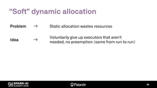 “Soft” dynamic allocation
69
Static allocation wastes resourcesProblem
Idea
Voluntarily give up executors that aren’t
need...