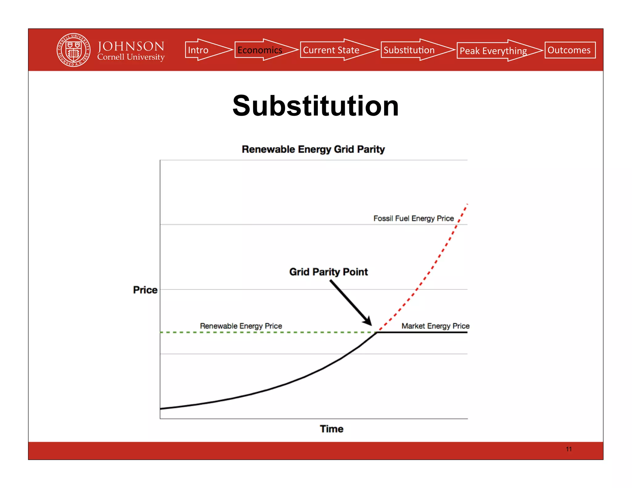 Intro   Economics   Current	
  State   Subs(tu(on   Peak	
  Everything   Outcomes




        Substitution




                                                                            11
 