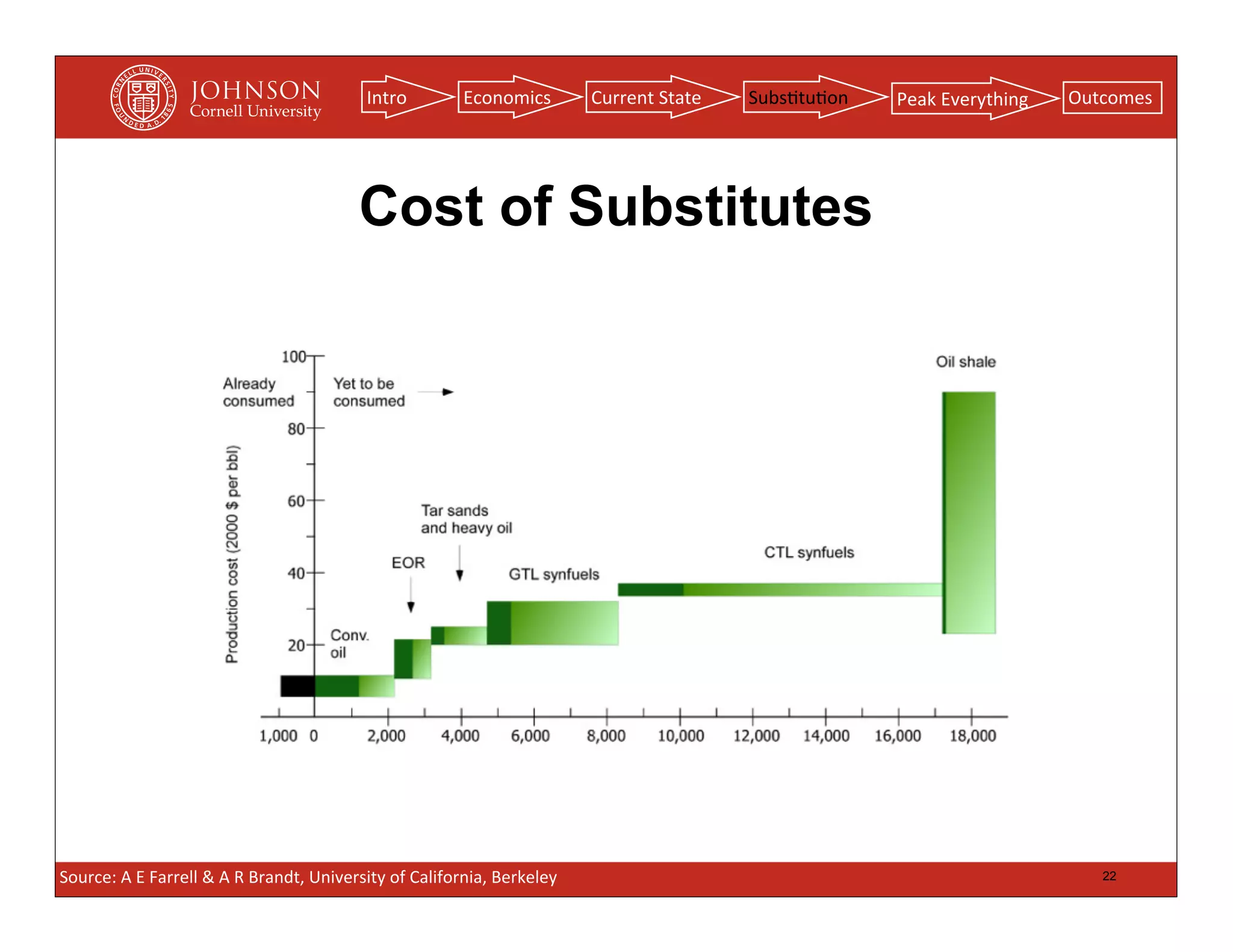 Intro              Economics              Current	
  State   Subs(tu(on   Peak	
  Everything   Outcomes




                                                            Cost of Substitutes




Source:	
  A	
  E	
  Farrell	
  &	
  A	
  R	
  Brandt,	
  University	
  of	
  California,	
  Berkeley                                                           22
 