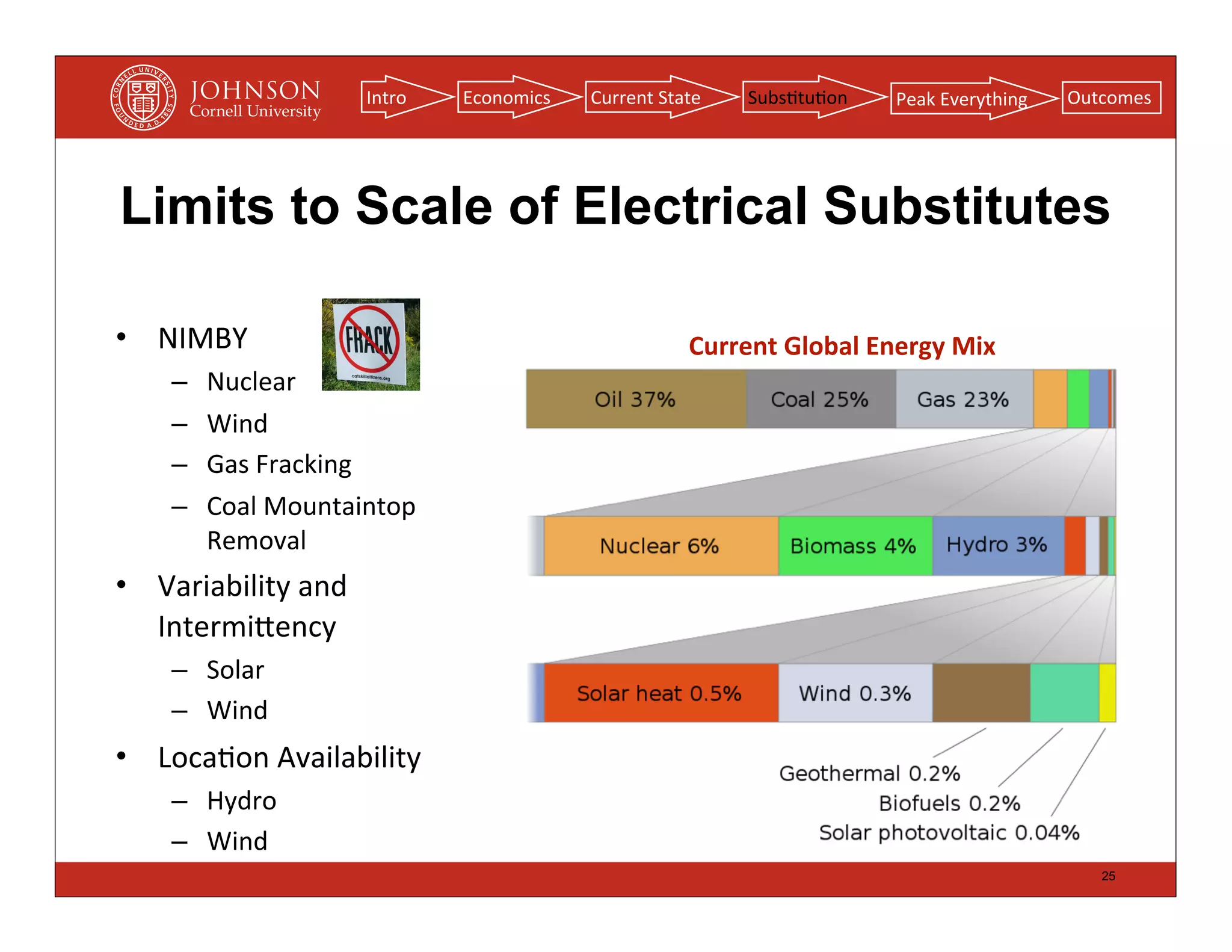 Intro   Economics   Current	
  State    Subs(tu(on      Peak	
  Everything   Outcomes




Limits to Scale of Electrical Substitutes

• NIMBY                                                      Current	
  Global	
  Energy	
  Mix
     –   Nuclear
     –   Wind
     –   Gas	
  Fracking
     –   Coal	
  Mountaintop	
  
         Removal
• Variability	
  and	
  
  Intermipency
     – Solar
     – Wind
• Loca(on	
  Availability
     – Hydro
     – Wind
                                                                                                           25
 