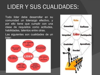 LIDER Y SUS CUALIDADES: Todo líder debe desarrollar en su comunidad un liderazgo efectivo, y por ello tiene que cumplir con una clase de requisitos como actitudes, habilidades, talentos entre otras.  Las siguientes son cualidades de un líder: 