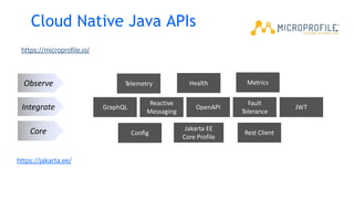 Health Metrics
Fault
Tolerance
OpenAPI
Config
JWT
Rest Client
Jakarta EE
Core Profile
Core
Reactive
Messaging
Integrate
Observe
GraphQL
Telemetry
https://microprofile.io/
Cloud Native Java APIs
https://jakarta.ee/
 